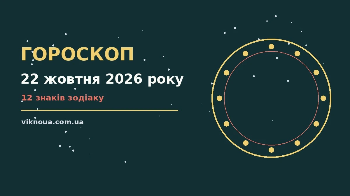 Щоденний гороскоп на четвер 22 жовтня 2026 року з практичними порадами для роботи, фінансів і стосунків